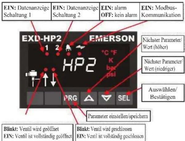 DAIKIN JEHSCU0800CM3 - Anzeige/Bedieneinheit (LEDs und Tastenfunktionen) - 1