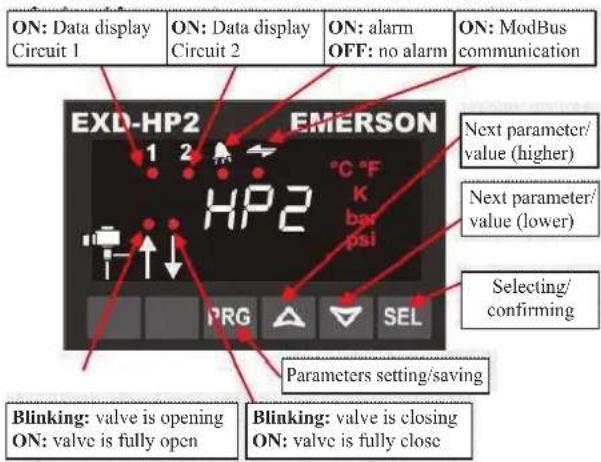 DAIKIN JEHSCU0800CM3 - Display / keypad unit (LEDs and button functions) - 1