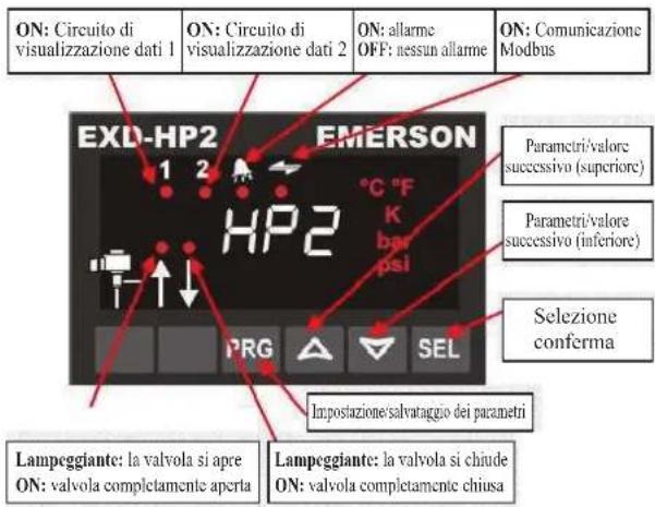 DAIKIN JEHCCU0040CM1 - Display/tastiera (LED e funzioni pulsanti) - 1