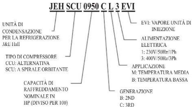 DAIKIN JEHCCU0040CM1 - Terminologia - 1