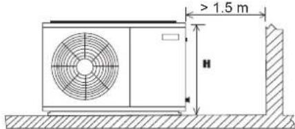 DAIKIN JEHCCU0095CM1 - Installationsabstand - 2
