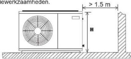 DAIKIN JEHCCU0077CM1 - Vrije ruimte voor installatie - 2