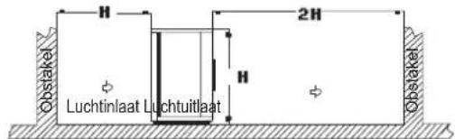 DAIKIN JEHCCU0077CM1 - Vrije ruimte voor installatie - 1