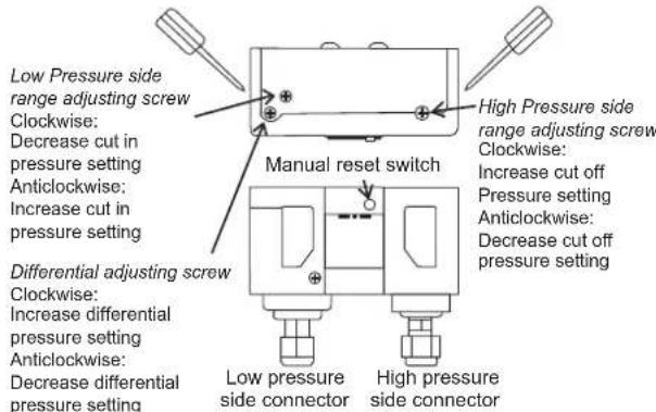 DAIKIN JEHCCU0170CM3 - Low pressure safety (Auto reset) - 1
