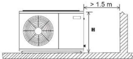 DAIKIN JEHCCU0170CM3 - Installationsabstand - 2