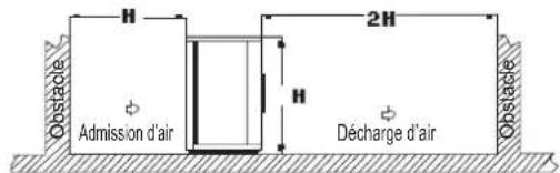 DAIKIN JEHCCU0067CM1 - Dégagement pour l'installation - 1