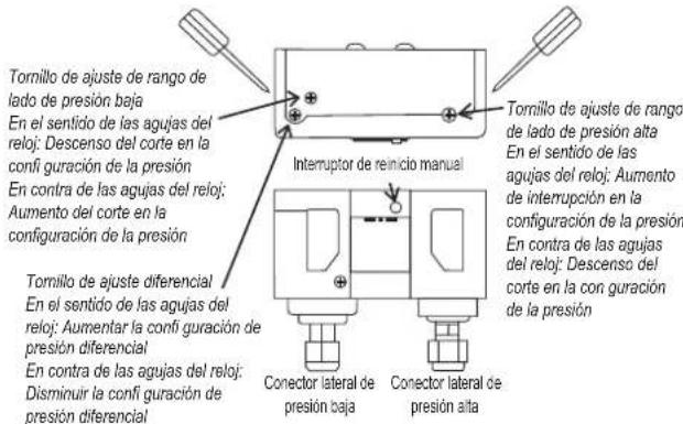 DAIKIN JEHCCU0067CM1 - Seguridad contra presión baja (reinicio automático) - 1
