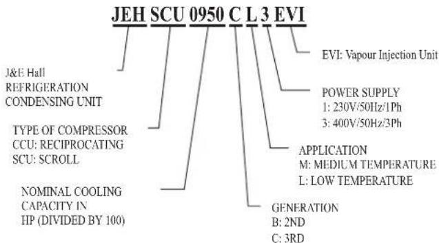 DAIKIN JEHCCU0140CM3 - Nomenclature - 1