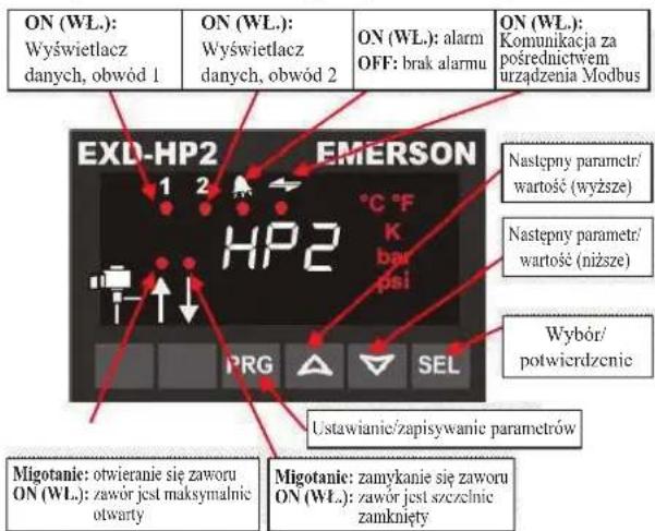DAIKIN JEHCCU0140CM3 - Wyświetlacz/klawiatura (diody LED i funkcje przycisków) - 1