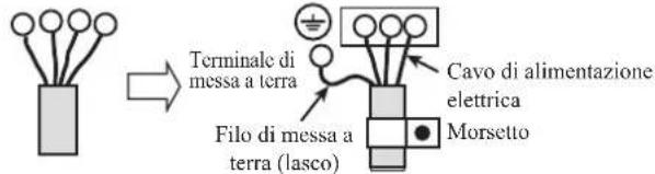 DAIKIN JEHCCU0140CM3 - Messa a terra dell'unità di condensazione - 1