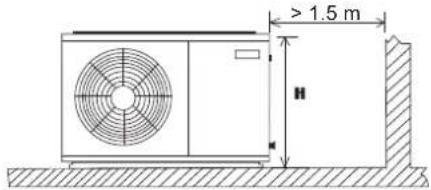DAIKIN JEHCCU0100CM1 - Installation Clearance - 2