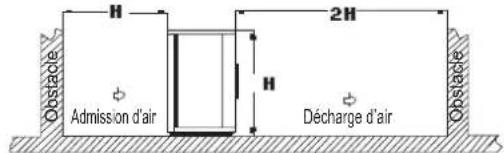 DAIKIN JEHCCU0100CM1 - Dégagement pour l'installation - 1