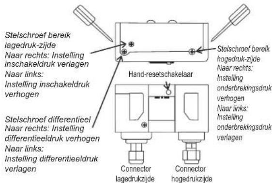 DAIKIN JEHCCU0100CM1 - Hogedrukbevelling (Handmatige reset) - 1