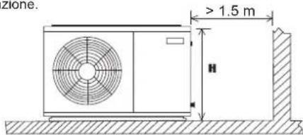 DAIKIN JEHCCU0100CM1 - Distanze di sicurezza - 2