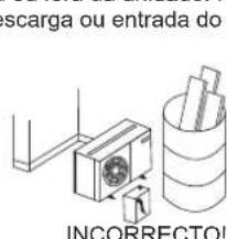DAIKIN JEHCCU0100CM1 - Situação da equipe - 3