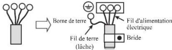 DAIKIN JEHCCU0140CM1 - Mise à la terre du groupe frigori que - 1