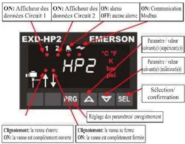 DAIKIN JEHCCU0140CM1 - Afficheur/ clavier (fonctions des LED et des boutons) - 1