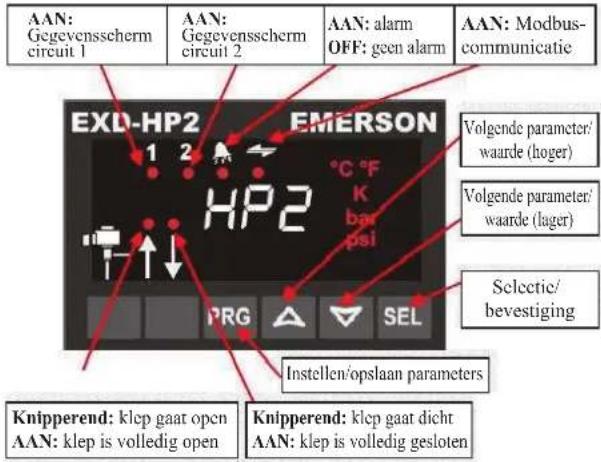DAIKIN JEHSCU0600CL3 - Scherm/toetsenblok (led's en functies van knoppen) - 1
