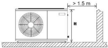 DAIKIN JEHSCU0950CL3 EVI - Dégagement pour l'installation - 2