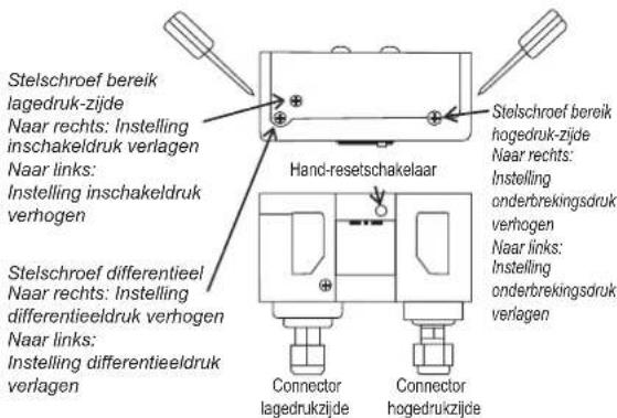 DAIKIN JEHSCU0500CL3 - Hogedrukbeveiliging (Handmatige reset) - 1