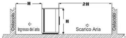 DAIKIN JEHSCU0300CL3 - Distanze di sicurezza - 1