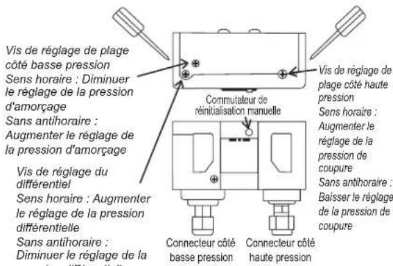 DAIKIN JEHSCU0951CL3 EVI - Sécurité basse pression (réinitialisation automatique) - 1