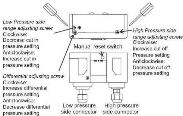 DAIKIN JEHSCU0951CL3 EVI - Low pressure safety (Auto reset) - 1