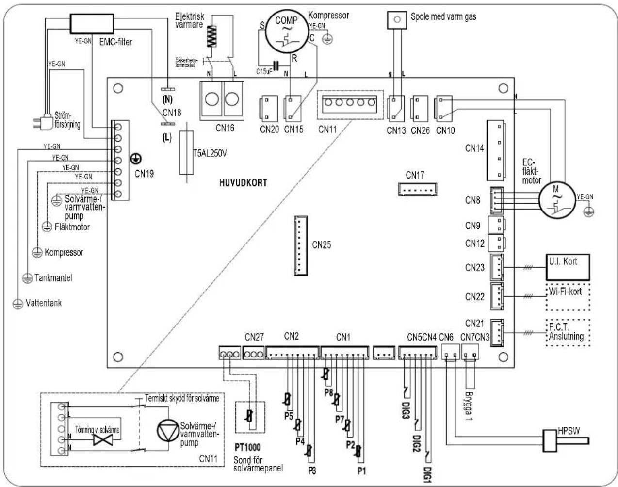 DAIKIN EKHHE260PCV37 - Fjärranslutning - 3