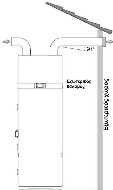 DAIKIN EKHHE260PCV37 - Αεραυλικές συνδέσεις - 1
