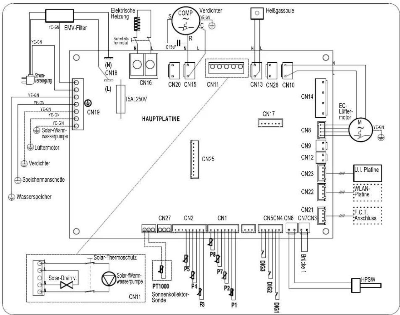 DAIKIN EKHHE260PCV37 - Fernverbindung - 3