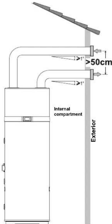 DAIKIN EKHHE260PCV37 - Aeraulic connections - 2