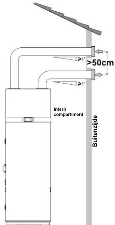 DAIKIN EKHHE260PCV37 - Aëraulische aansluitingen - 2
