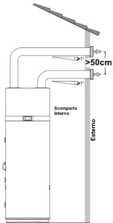DAIKIN EKHHE260PCV37 - Collegamenti pneumatici - 2