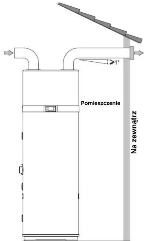 DAIKIN EKHHE260PCV37 - Podłączanie wentylacji - 1
