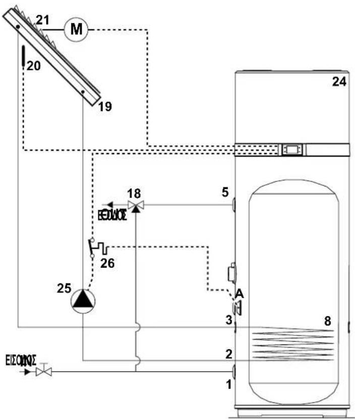 DAIKIN EKHHE260PCV37 - Συνδυασμός με σύστημα ηλιακού (μόνο για τα μοντέλα ΕΚΗΗΕ200PCV37 και ΕΚΗΗΕ260PCV37) - 3
