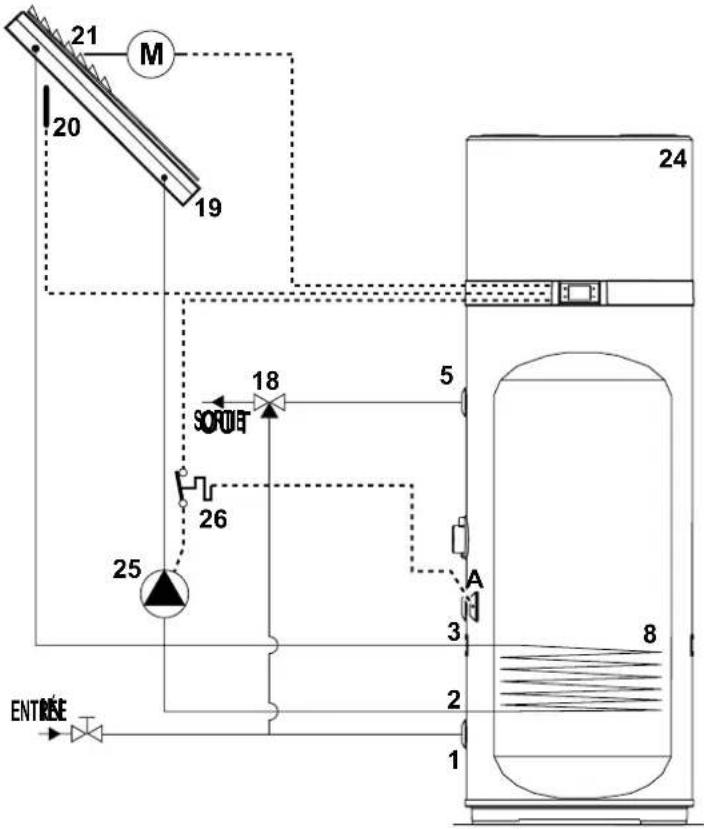 DAIKIN EKHHE260PCV37 - Intégration au système thermique solaire (uniquement pour les modèles EKHHE200PCV37 et EKHHE260PCV37) - 3