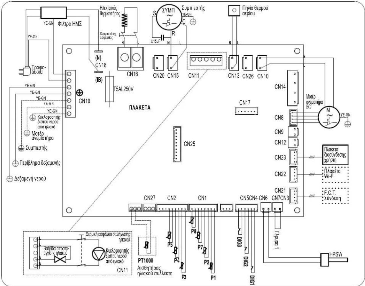 DAIKIN EKHHE260PCV37 - Απομακρυσμένη σύνδεση - 3