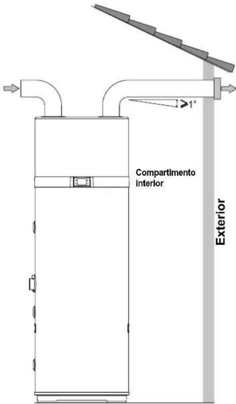DAIKIN EKHHE260PCV37 - Conexiones aerólicas - 1