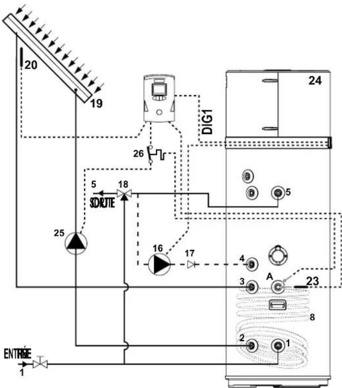 DAIKIN EKHHE260PCV37 - Intégration au système thermique solaire (uniquement pour les modèles EKHHE200PCV37 et EKHHE260PCV37) - 1