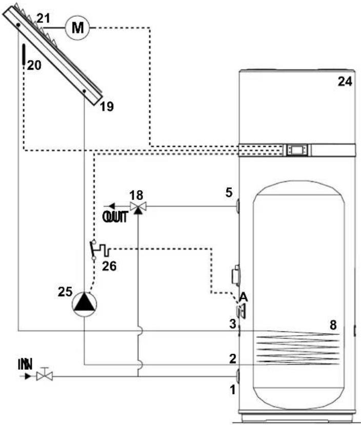 DAIKIN EKHHE260PCV37 - Integratie met zonne-energiesysteem (enkel voor EKHHE200PCV37- en EKHHE260PCV37-modellen) - 3
