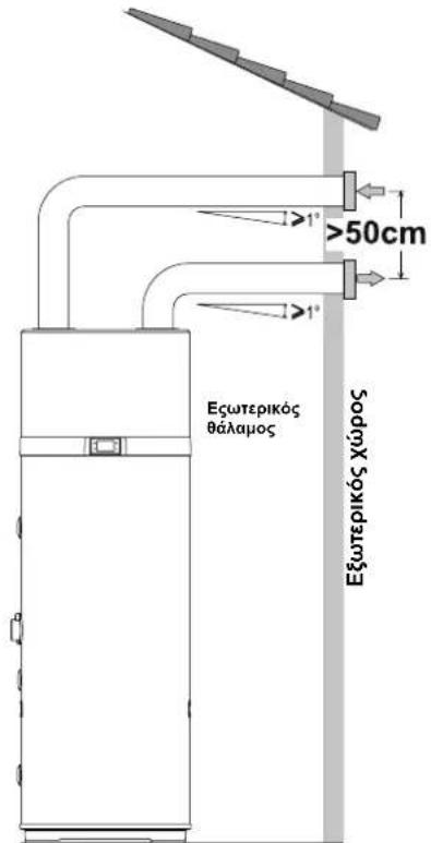 DAIKIN EKHHE260PCV37 - Αεραυλικές συνδέσεις - 2