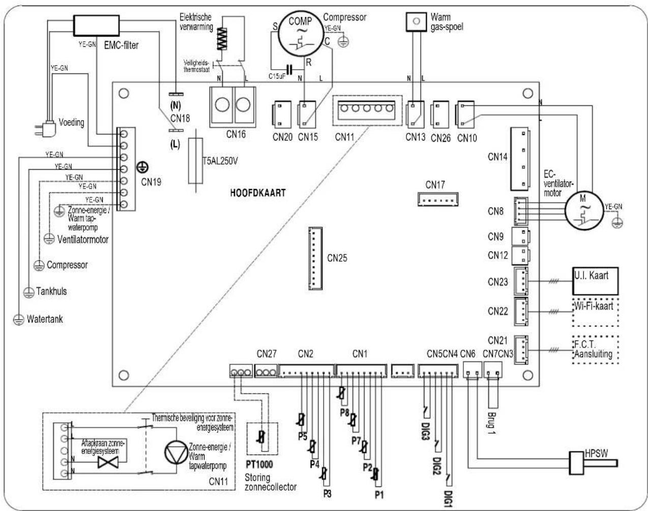 DAIKIN EKHHE260PCV37 - Verbinding op afstand - 3