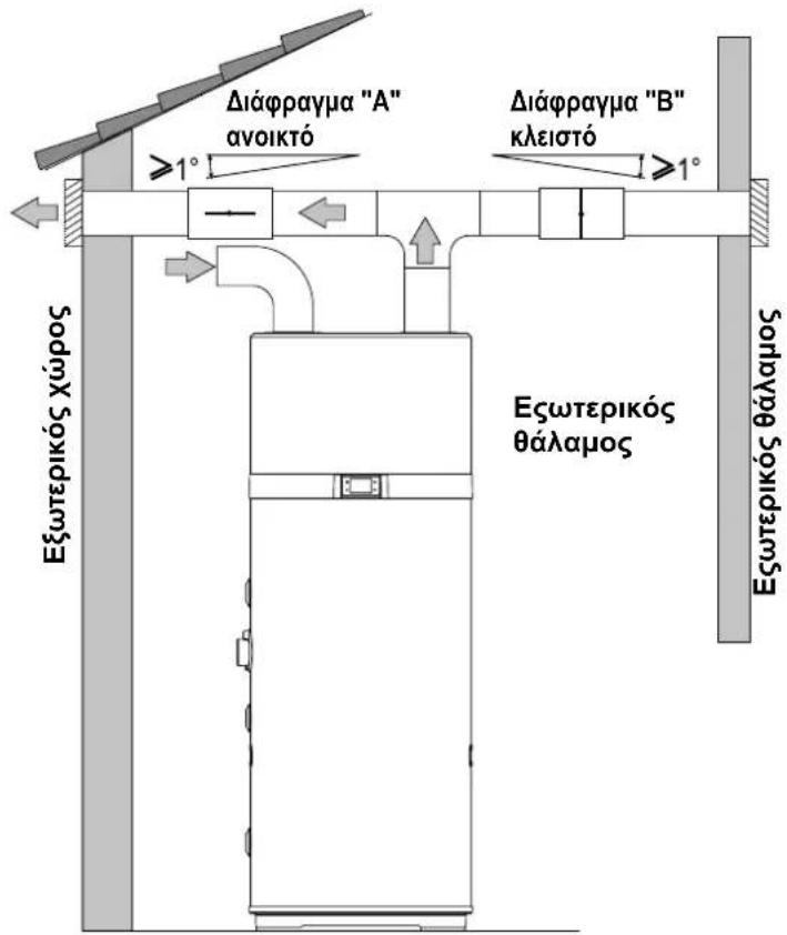 DAIKIN EKHHE260PCV37 - Ειδική εγκατάσταση - 2