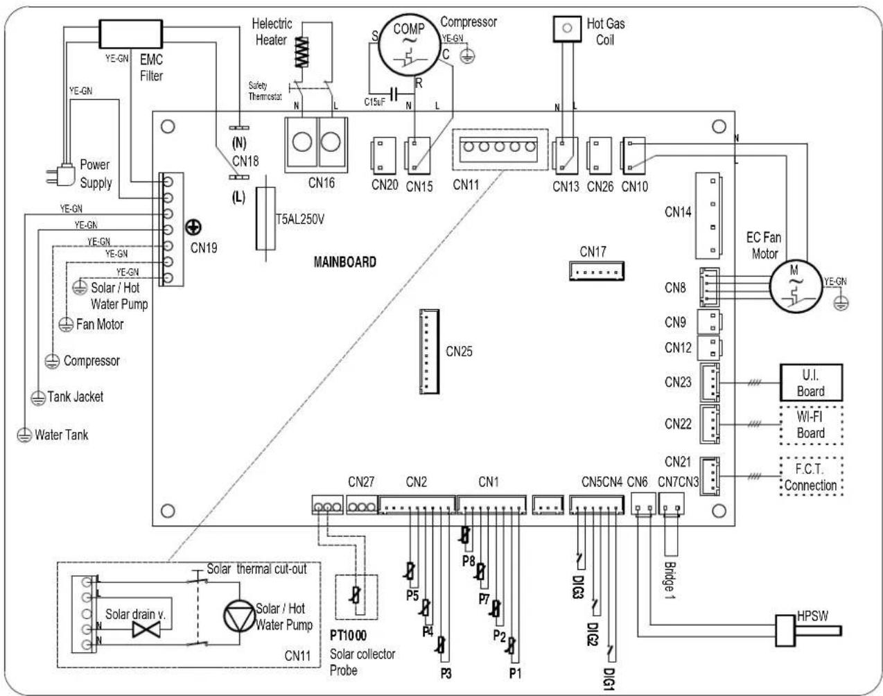 DAIKIN EKHHE260PCV37 - Remote connection - 3
