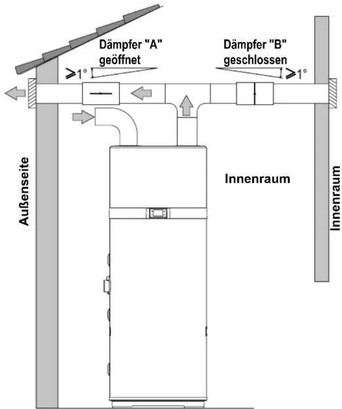 DAIKIN EKHHE260PCV37 - Spezialinstallation - 2