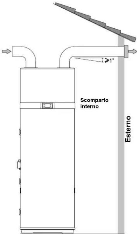 DAIKIN EKHHE260PCV37 - Collegamenti pneumatici - 1