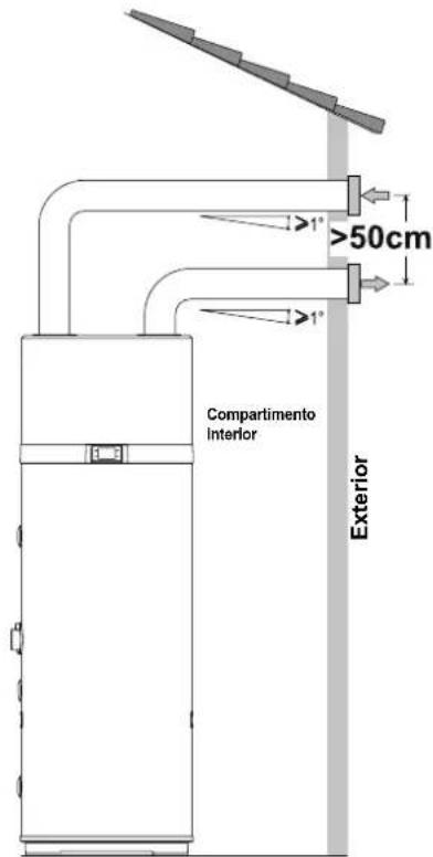 DAIKIN EKHHE260PCV37 - Conexiones aerólicas - 2