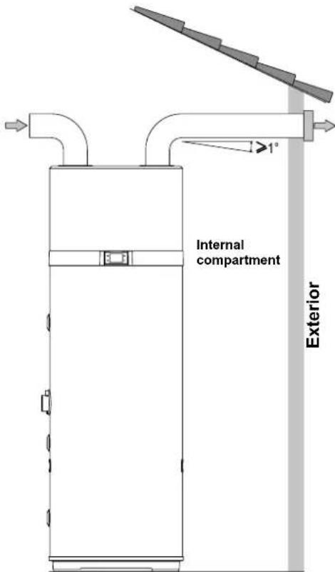 DAIKIN EKHHE260PCV37 - Aeraulic connections - 1