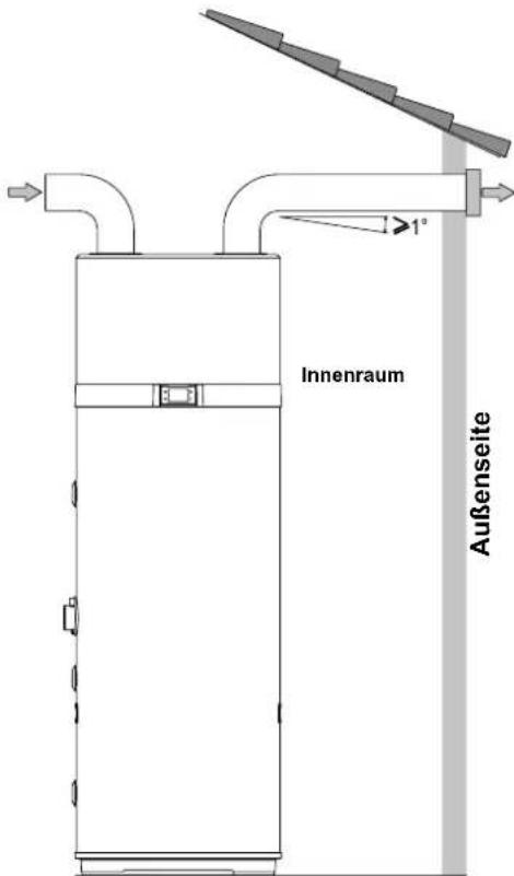 DAIKIN EKHHE260PCV37 - Luftanschlüsse - 1