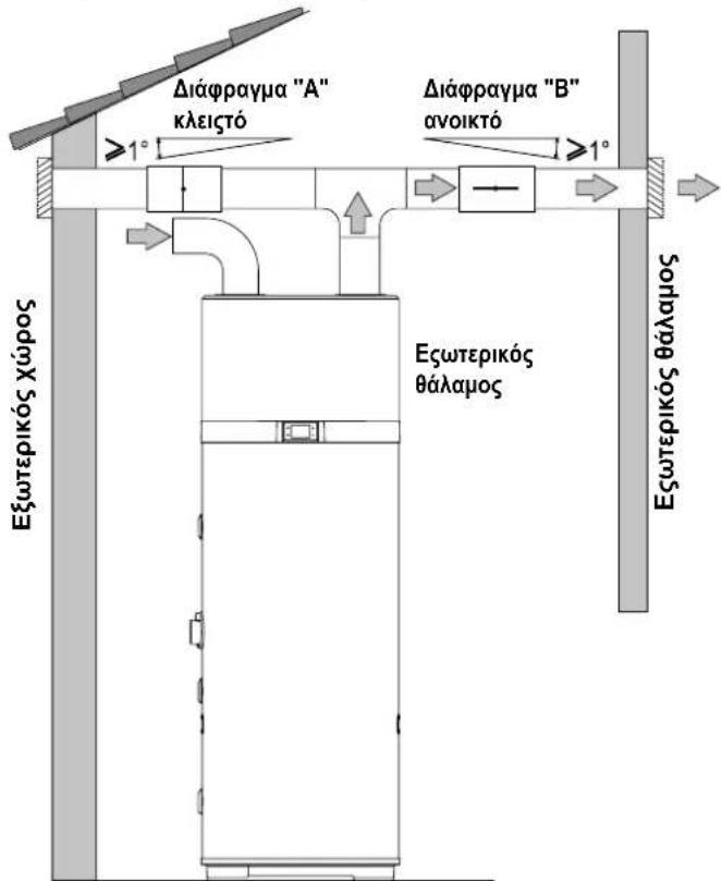 DAIKIN EKHHE260PCV37 - Ειδική εγκατάσταση - 1